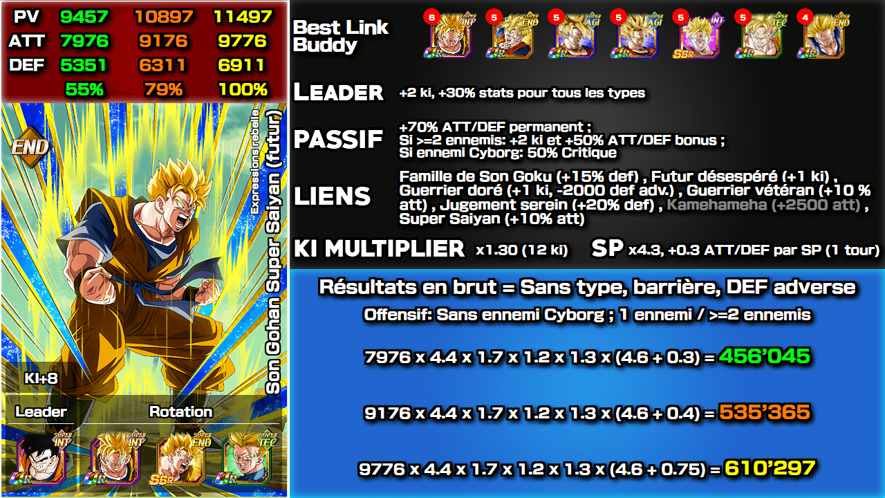 Fiche n°2Son Gohan Super Saiyan (futur) : Expressions rebelle