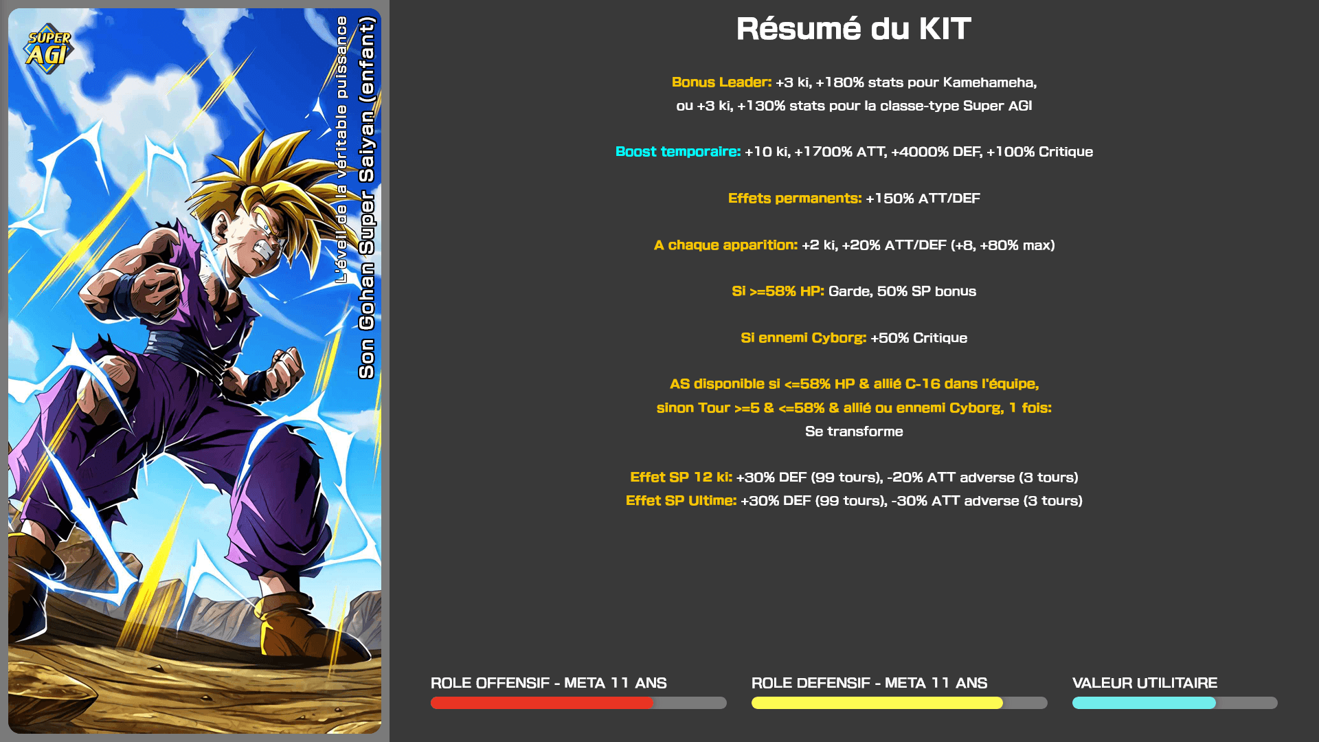 Fiche n°1[BOOST TEMPORAIRE] Son Gohan Super Saiyan (enfant) : L'éveil de la véritable puissance