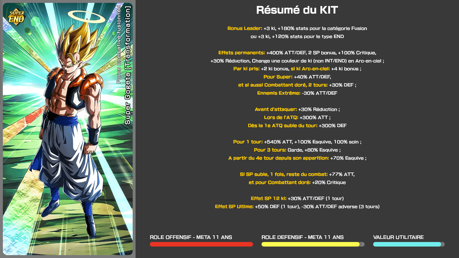 Fiche n°1Super Gogeta [Transformation] : Force combative fusionnée