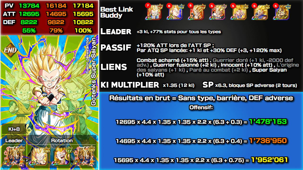 Fiche n°1Gotenks Super Saiyan : Fusion dévastatrice