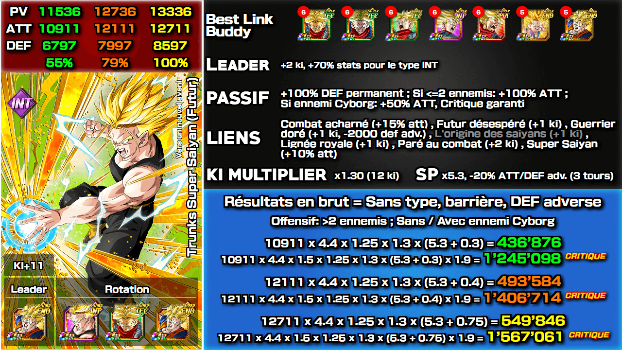 Fiche n°2Trunks Super Saiyan (Futur) : Vers un nouvel avenir