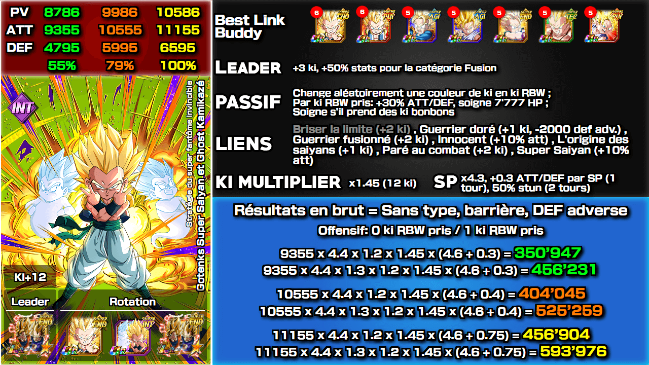 Fiche n°2Gotenks Super Saiyan et Ghost Kamikazé : Stratégie du super fantôme invincible