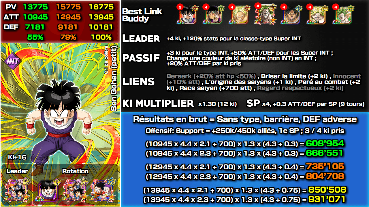Fiche n°2Son Gohan (petit) : Cri de colère