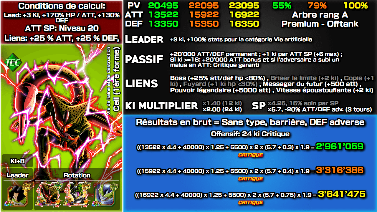 Fiche n°2Cell (1re forme) : Vie de haine et de destruction