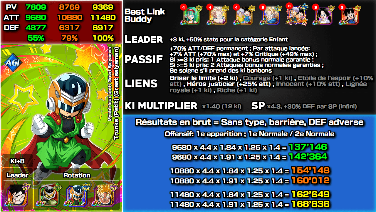 Fiche n°2Trunks (Petit) (Great saiyaman) : Mystérieux petit Great Saiyaman