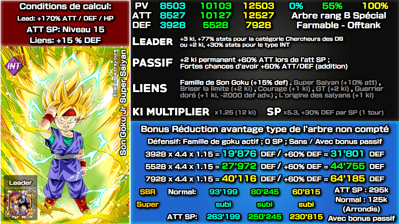 Fiche n°2Son Goku Jr Super Saiyan : Eveil de la bravoure