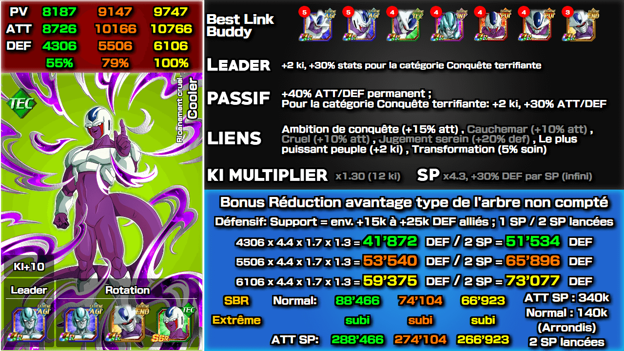 Fiche n°1Cooler : Ricanement cruel