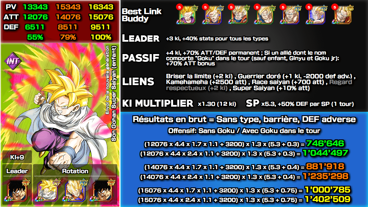 Fiche n°2Son Gohan Super Saiyan (enfant) : Envol de la nouvelle génération
