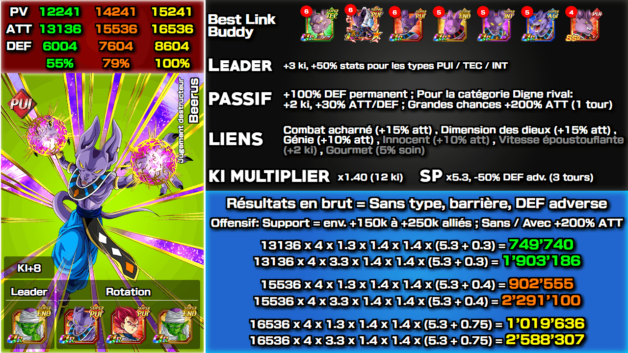 Fiche n°1Beerus : Jugement destructeur