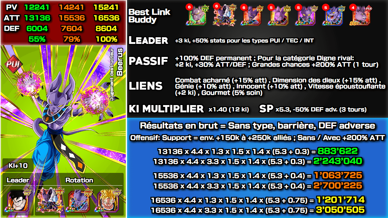 Fiche n°2Beerus : Jugement destructeur