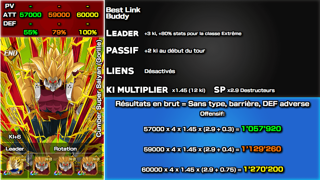 Fiche n°2Cumber Super Saiyan (Gorille) [Oozaroo] : Le pouvoir maléfique de l'enflure