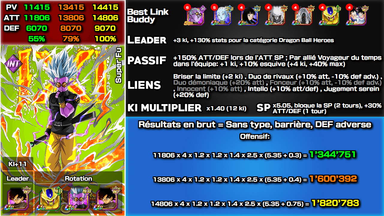 Fiche n°2Super Fu : Chercheur enragé