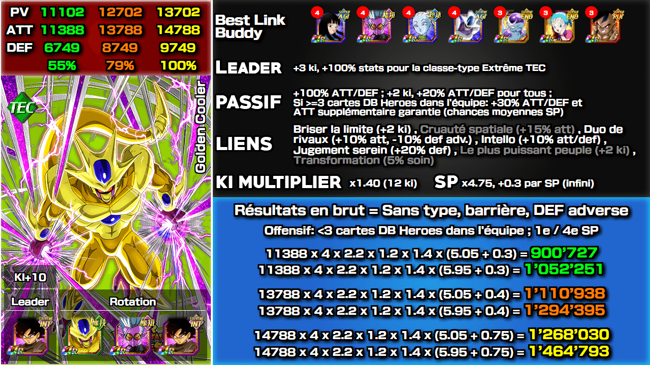 Fiche n°2Golden Cooler : Plus grand BG de l'univers