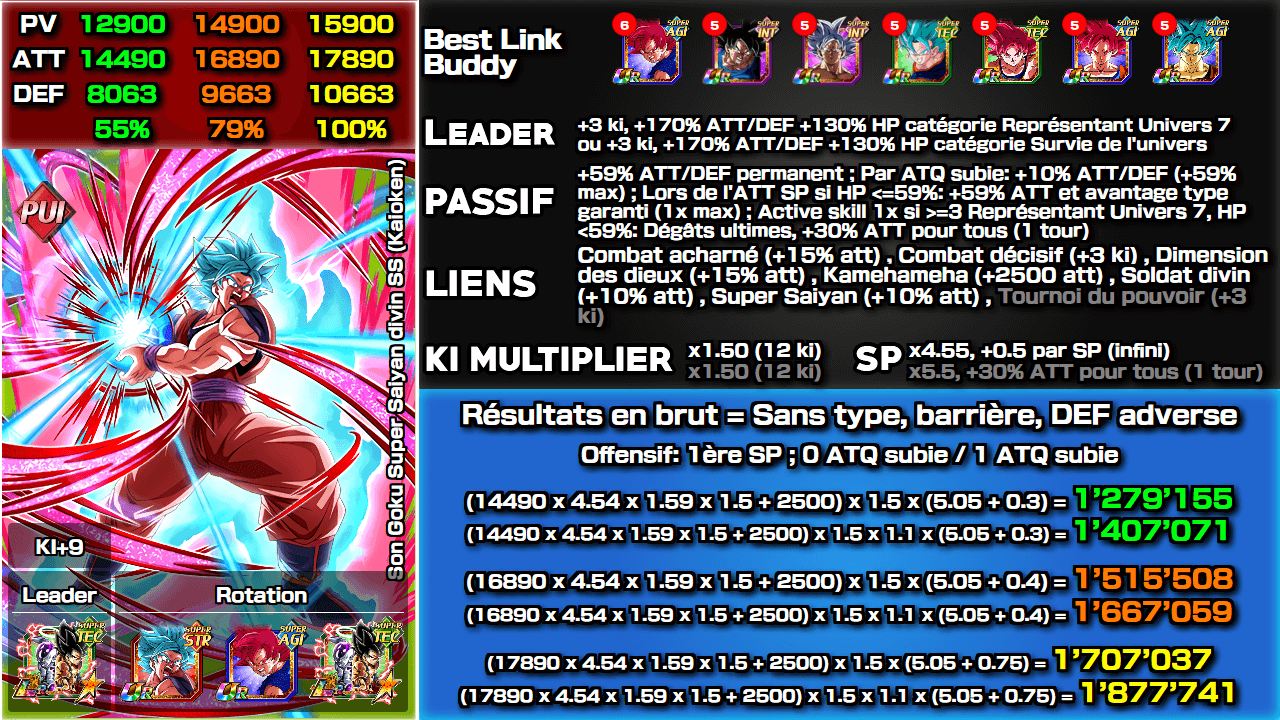 Fiche n°2Son Goku Super Saiyan divin SS (Kaioken) : Atout surpuissant