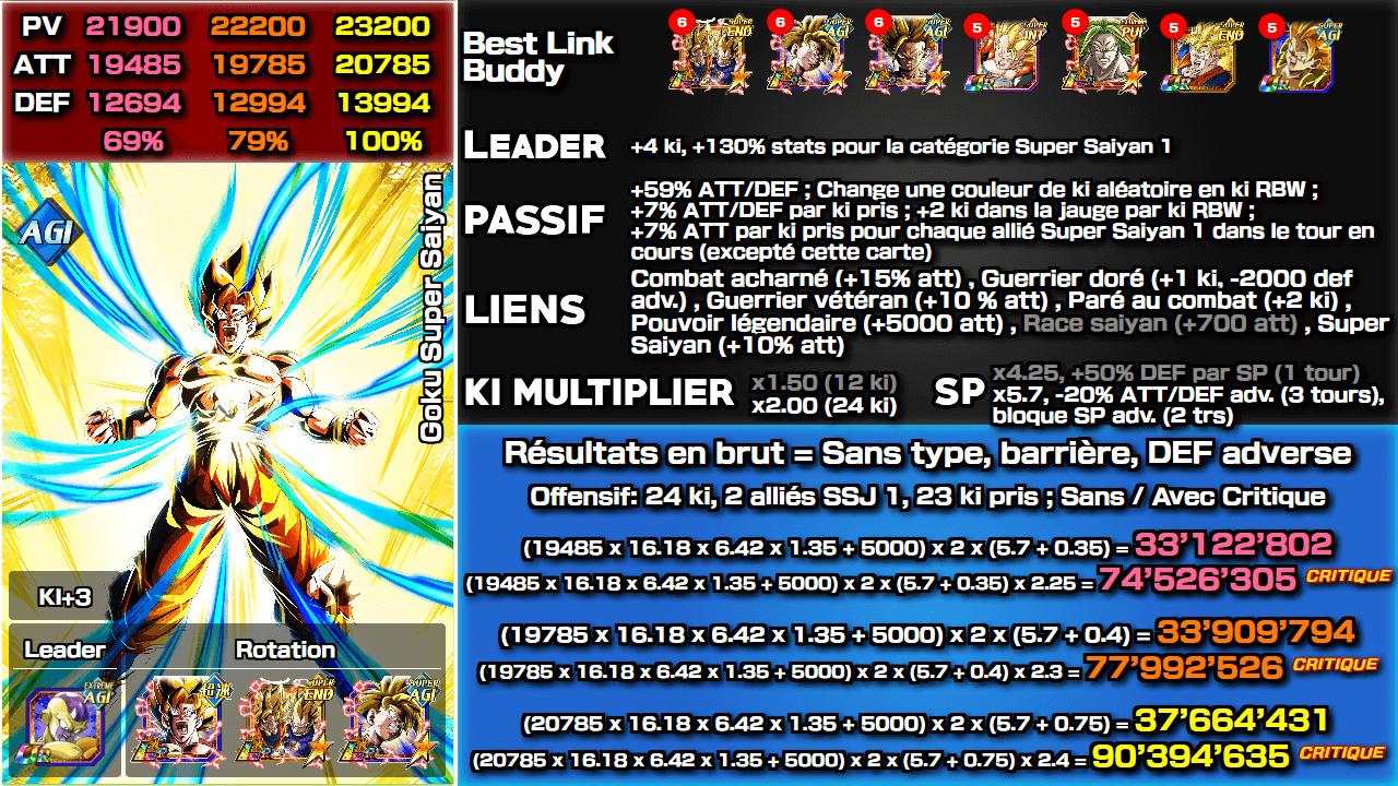 Fiche n°2Son Goku Super Saiyan : Eveil miraculeux en Super Saiyan
