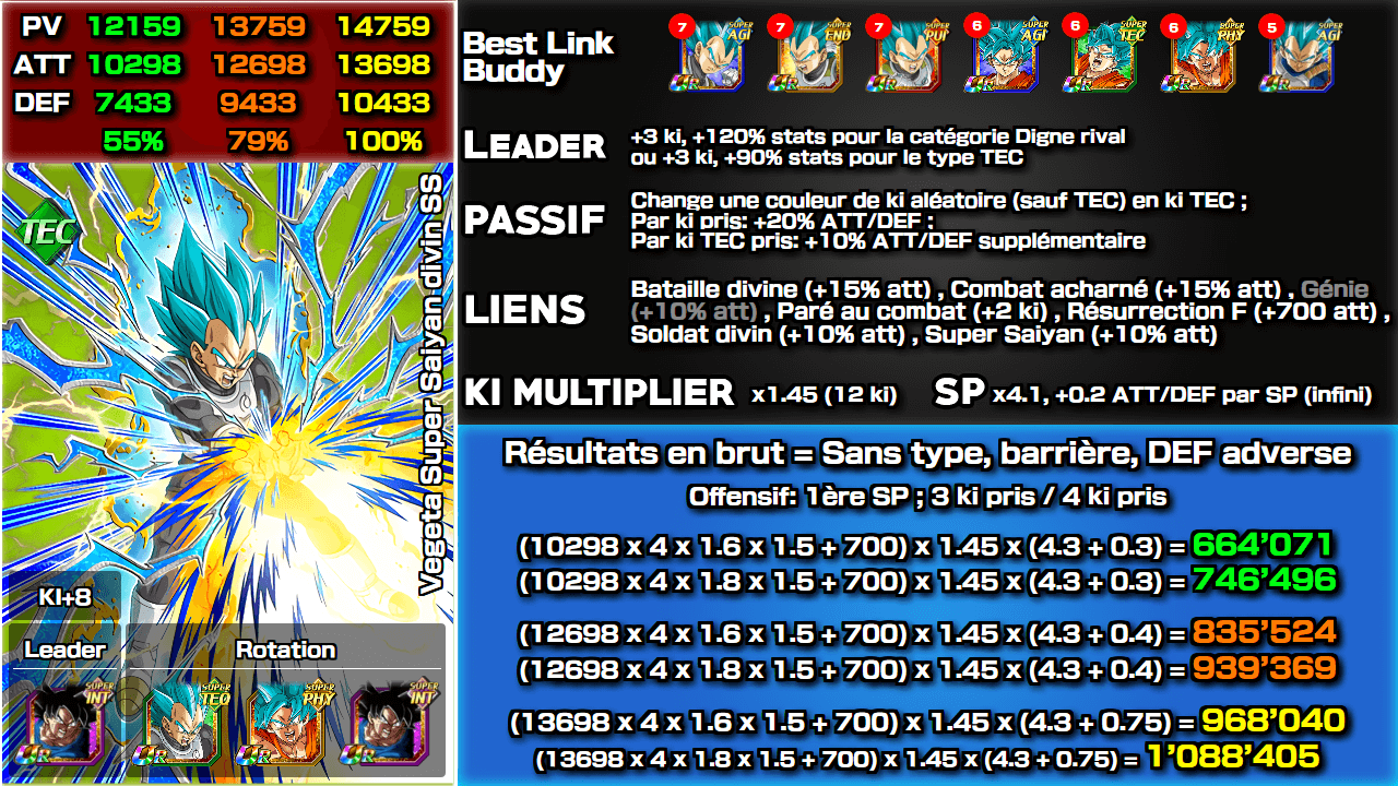 Fiche n°2Vegeta Super Saiyan divin SS : Force décisive
