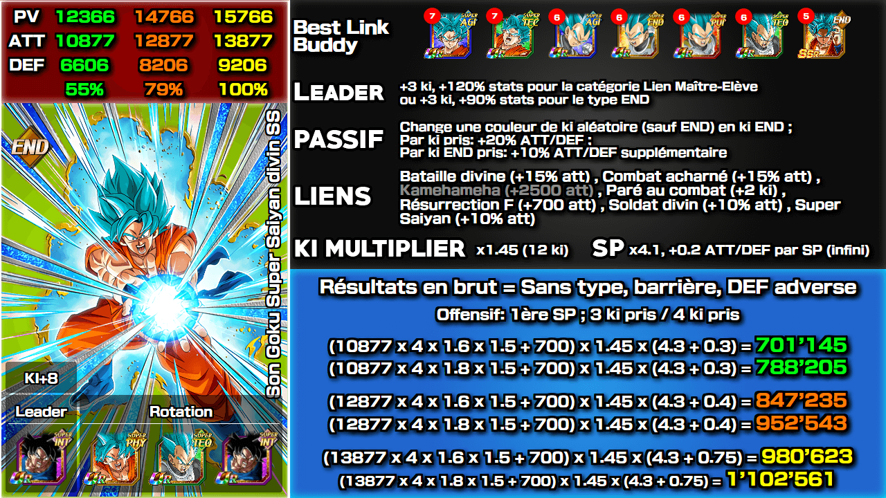 Fiche n°2Son Goku Super Saiyan divin SS : Kamehameha de la victoire
