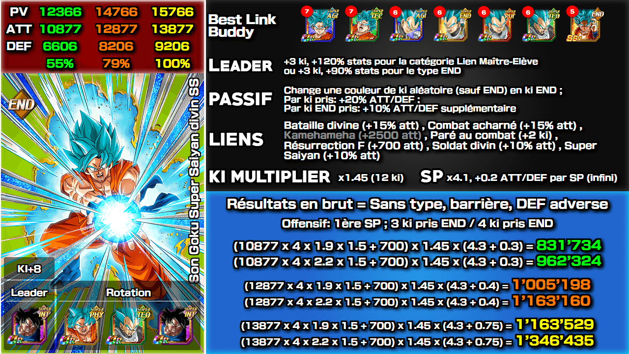 Fiche n°2Son Goku Super Saiyan divin SS : Kamehameha de la victoire