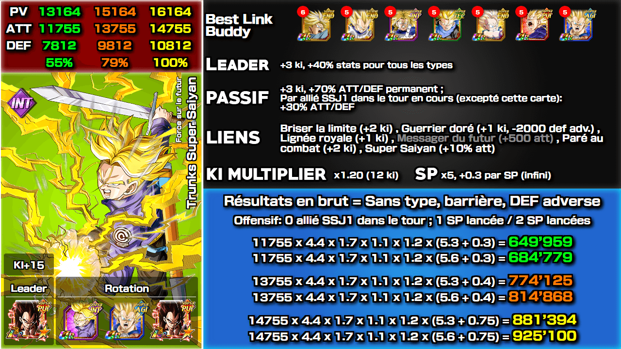 Fiche n°2Trunks Super Saiyan (Futur) : Force sur le futur
