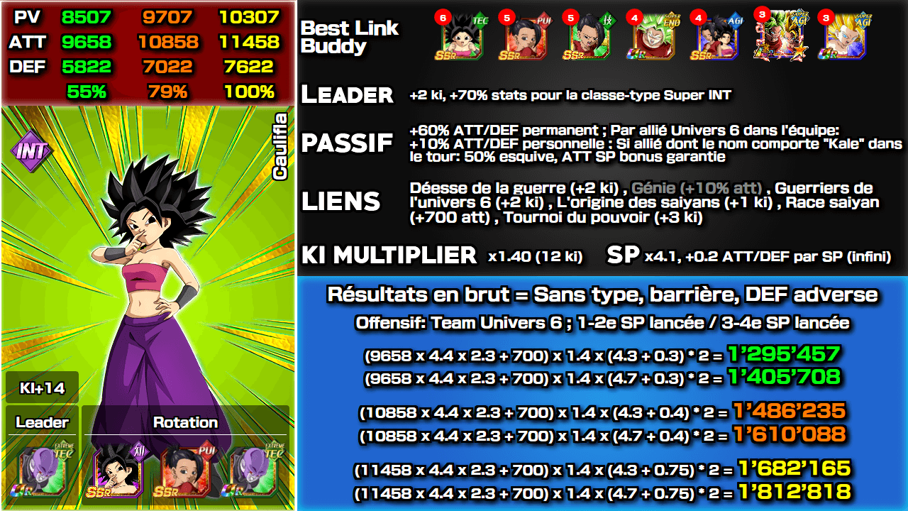 Fiche n°1Caulifla : Stupéfiante adaptabilité