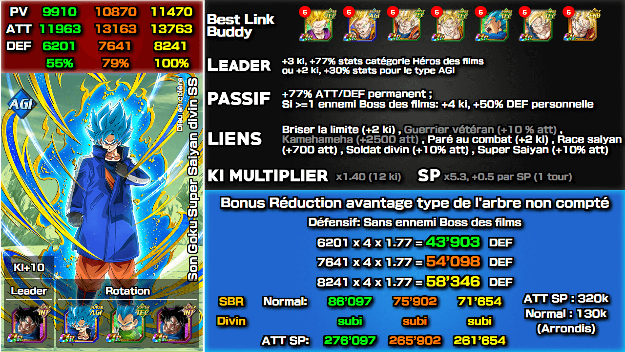 Fiche n°2Son Goku Super Saiyan divin SS : Dieu en colère