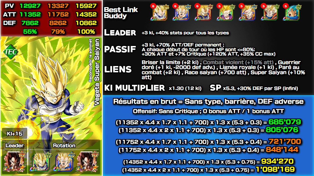Fiche n°2Vegeta Super Saiyan : Reconquérir le sommet