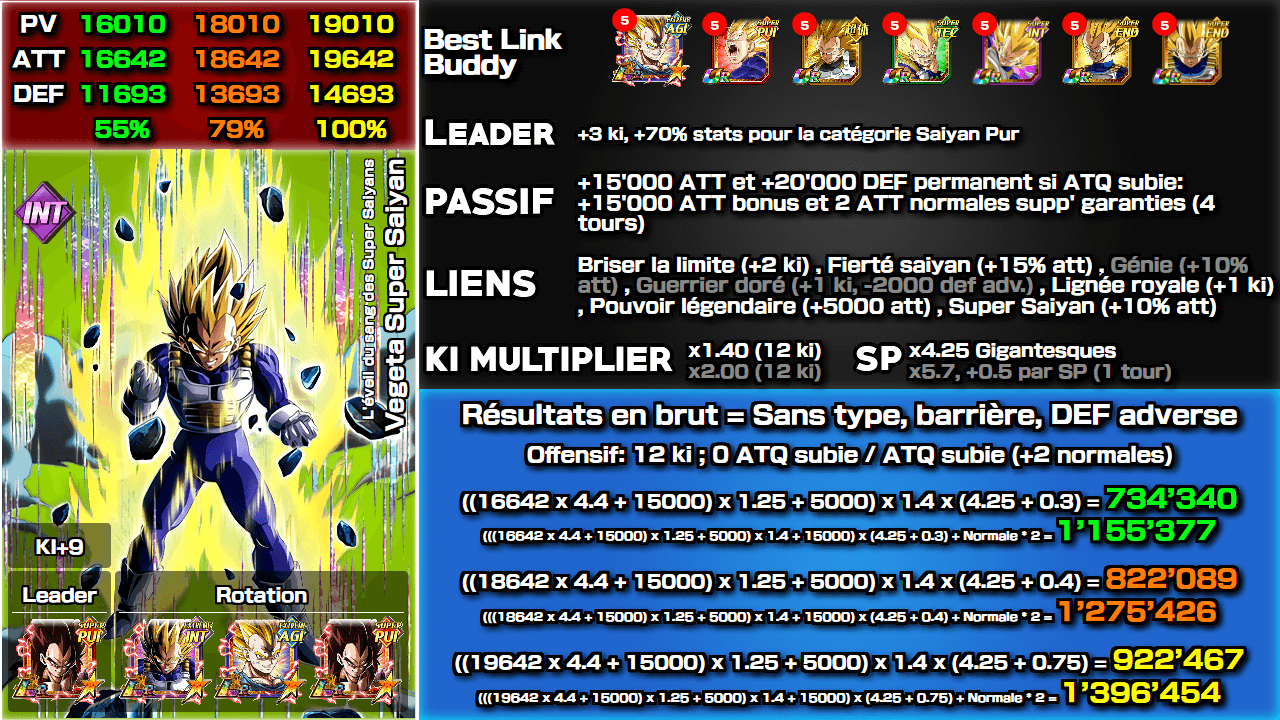 Fiche n°2Vegeta Super Saiyan : L'éveil du sang des Super Saiyans
