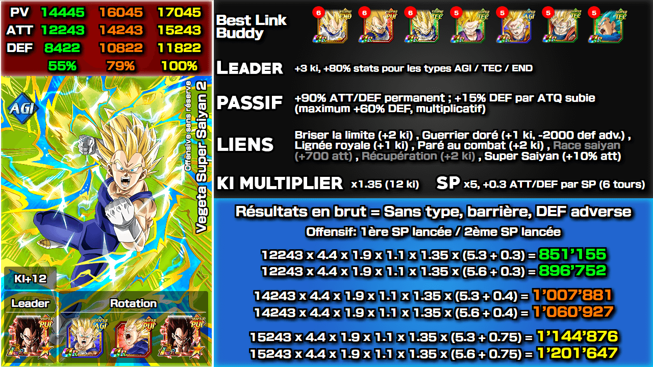 Fiche n°2Vegeta Super Saiyan 2 : Offensive sans réserve
