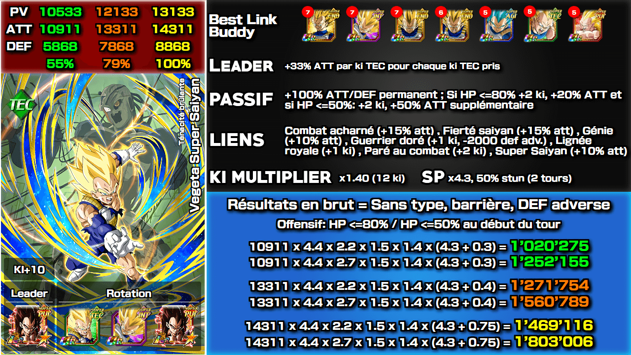 Fiche n°2Vegeta Super Saiyan : Ténacité brûlante