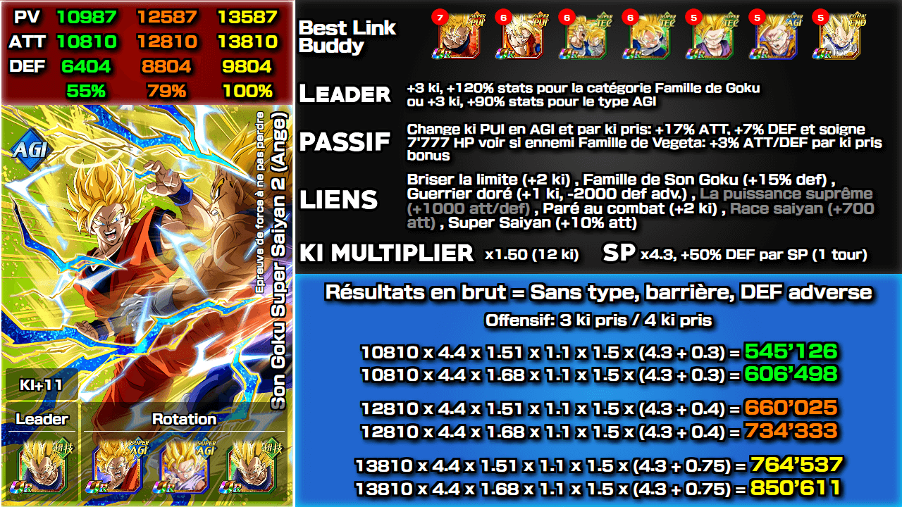 Fiche n°2Son Goku Super Saiyan 2 (Ange) : Défaite inenvisageable