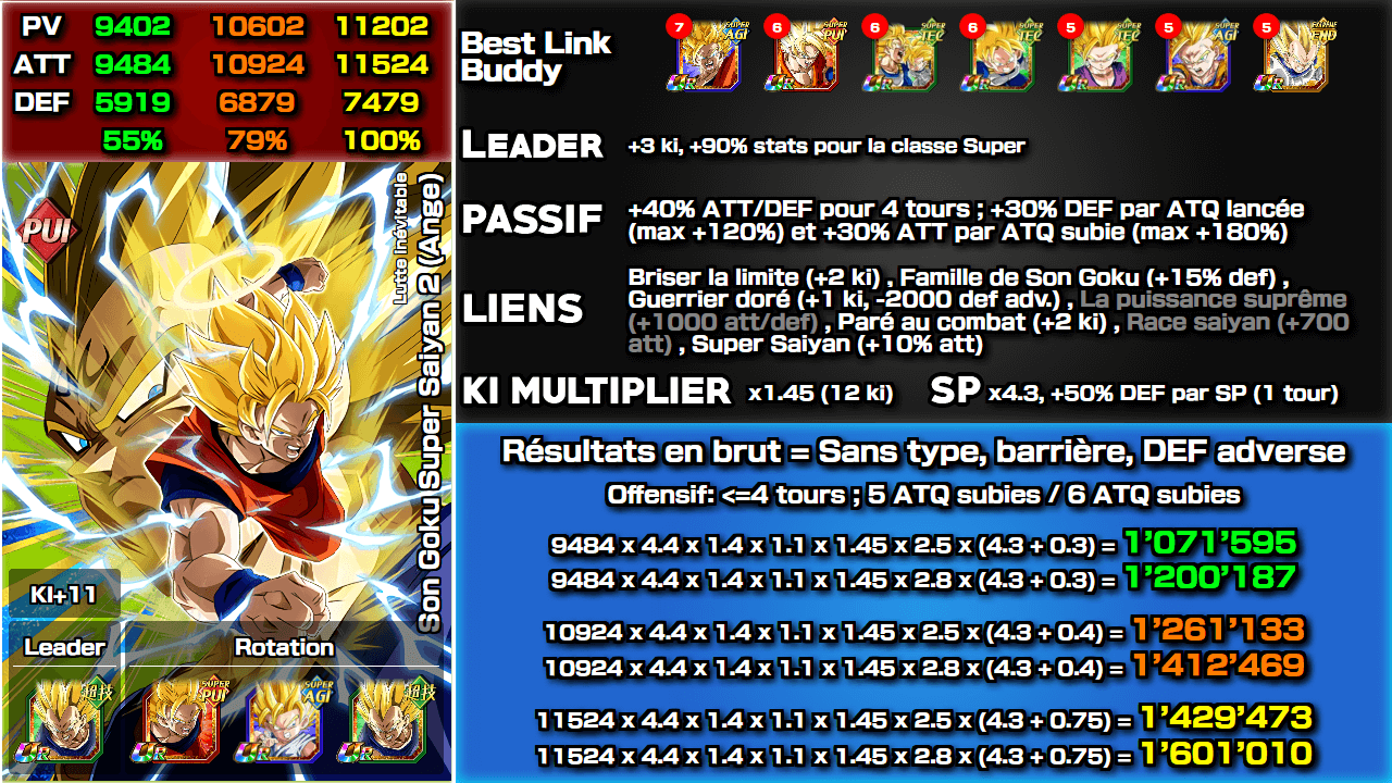 Fiche n°2Son Goku Super Saiyan 2 (Ange) : Combat inarrêtable