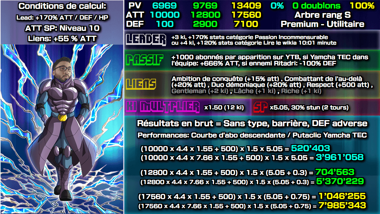 Fiche n°1Hituustache : Roi du game