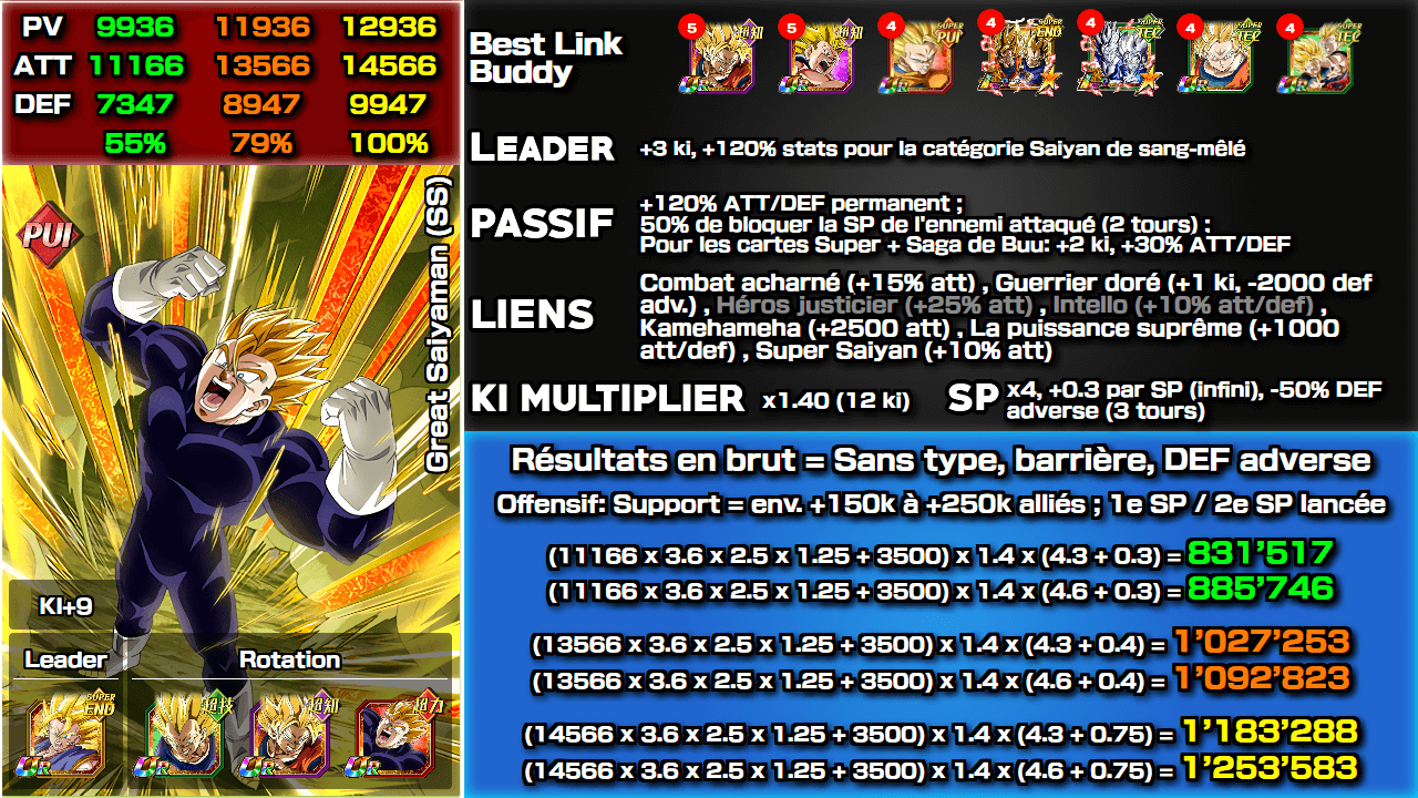 Fiche n°1Great Saiyaman (SS) : Résistance totale