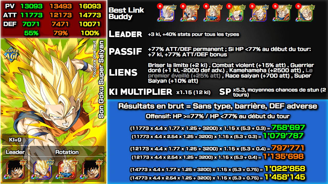 Fiche n°2Son Goku Super Saiyan : Toujours plus haut