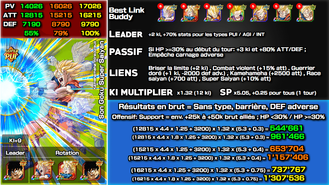 Fiche n°2Son Goku Super Saiyan : Kamehameha miraculeux