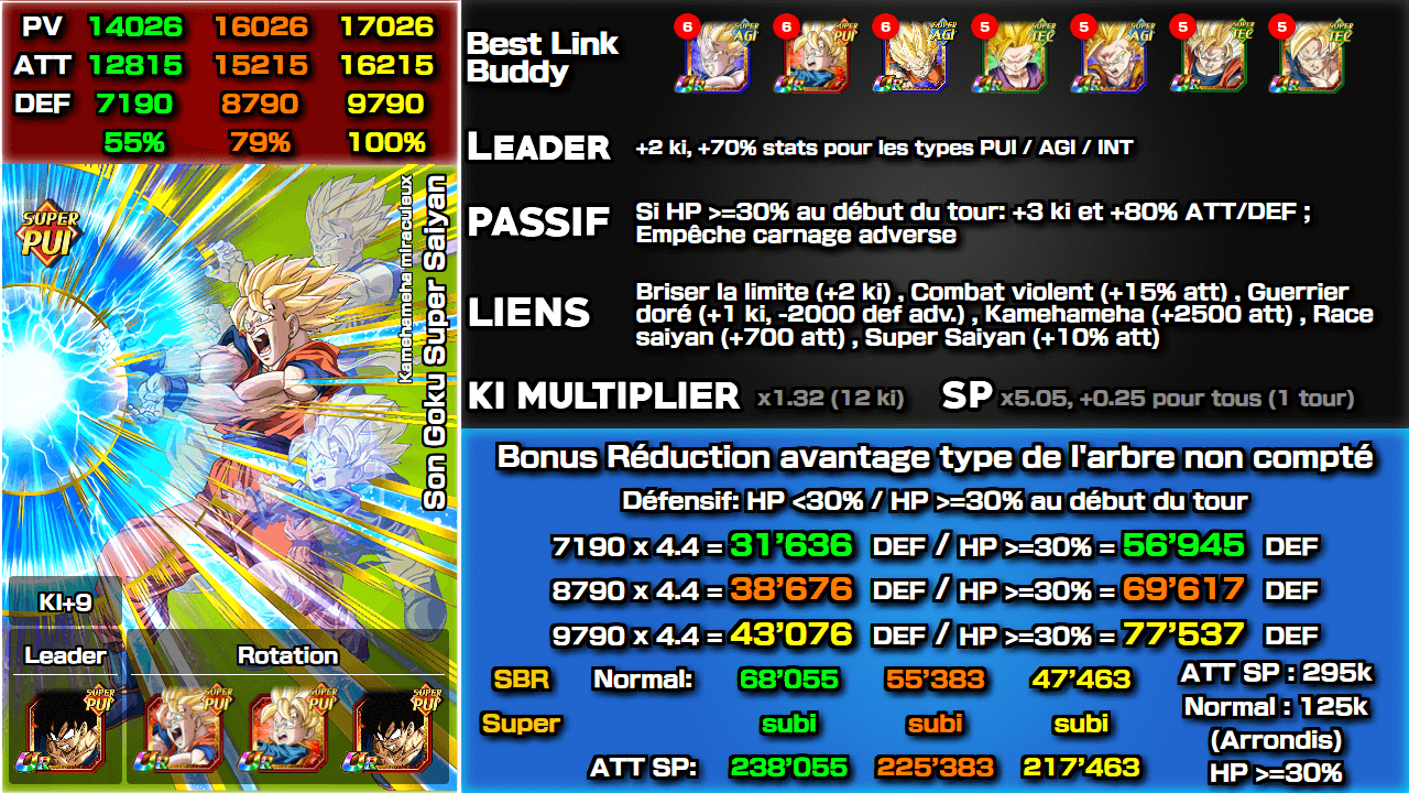 Fiche n°2Son Goku Super Saiyan : Kamehameha miraculeux