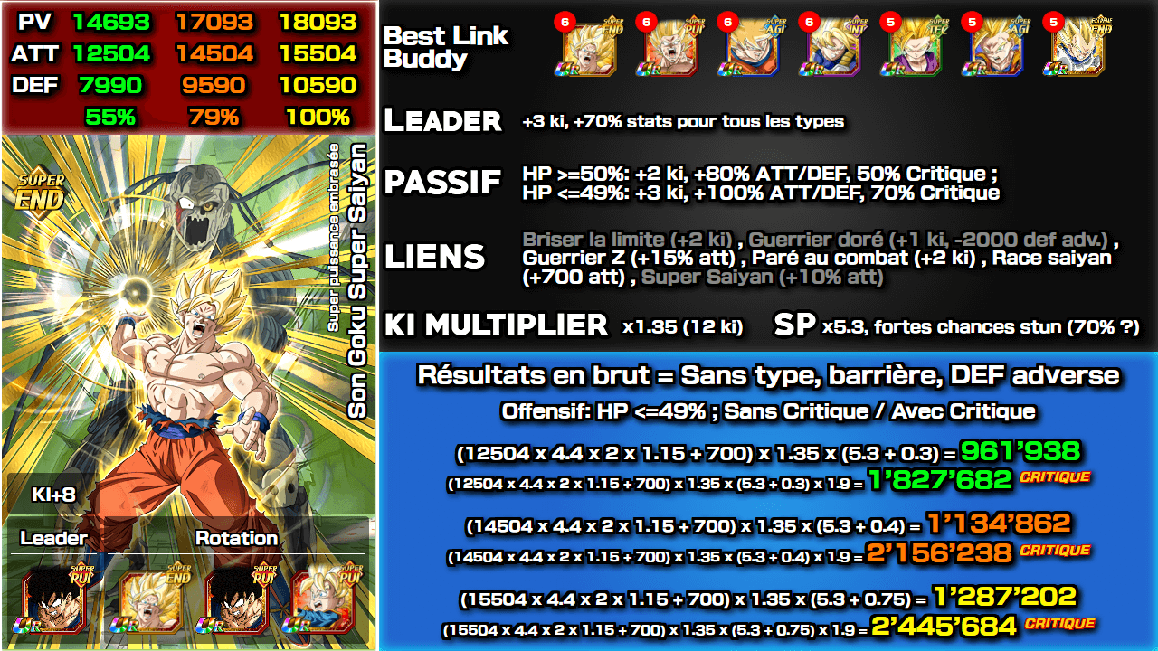 Fiche n°2Son Goku Super Saiyan : Super puissance embrasée
