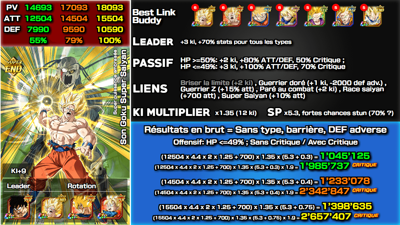 Fiche n°2Son Goku Super Saiyan : Super puissance embrasée