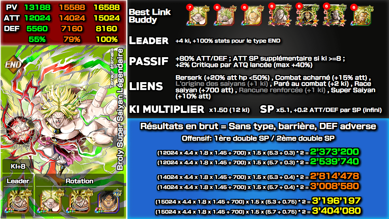 Fiche n°1Broly Super Saiyan Légendaire : Terreur éternelle