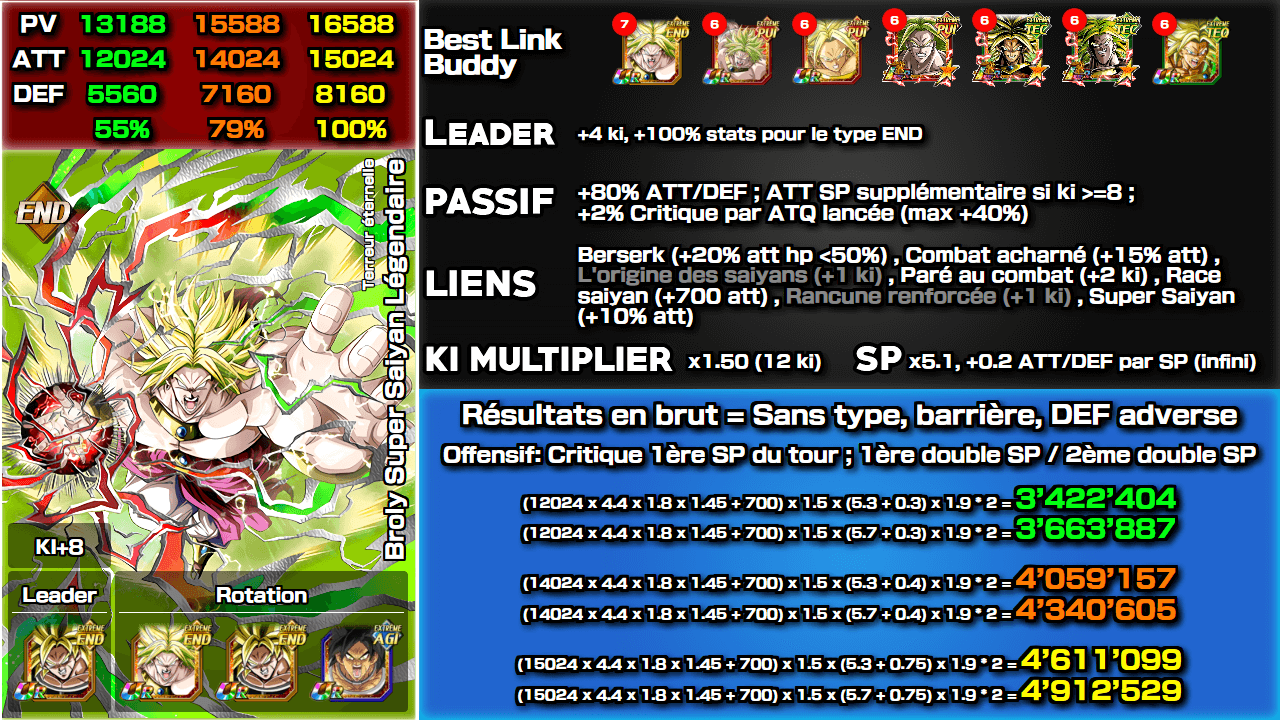 Fiche n°2Broly Super Saiyan Légendaire : Terreur éternelle