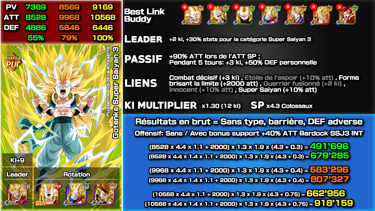 Fiche n°2Gotenks Super Saiyan 3 : Puissance explosive écrasante