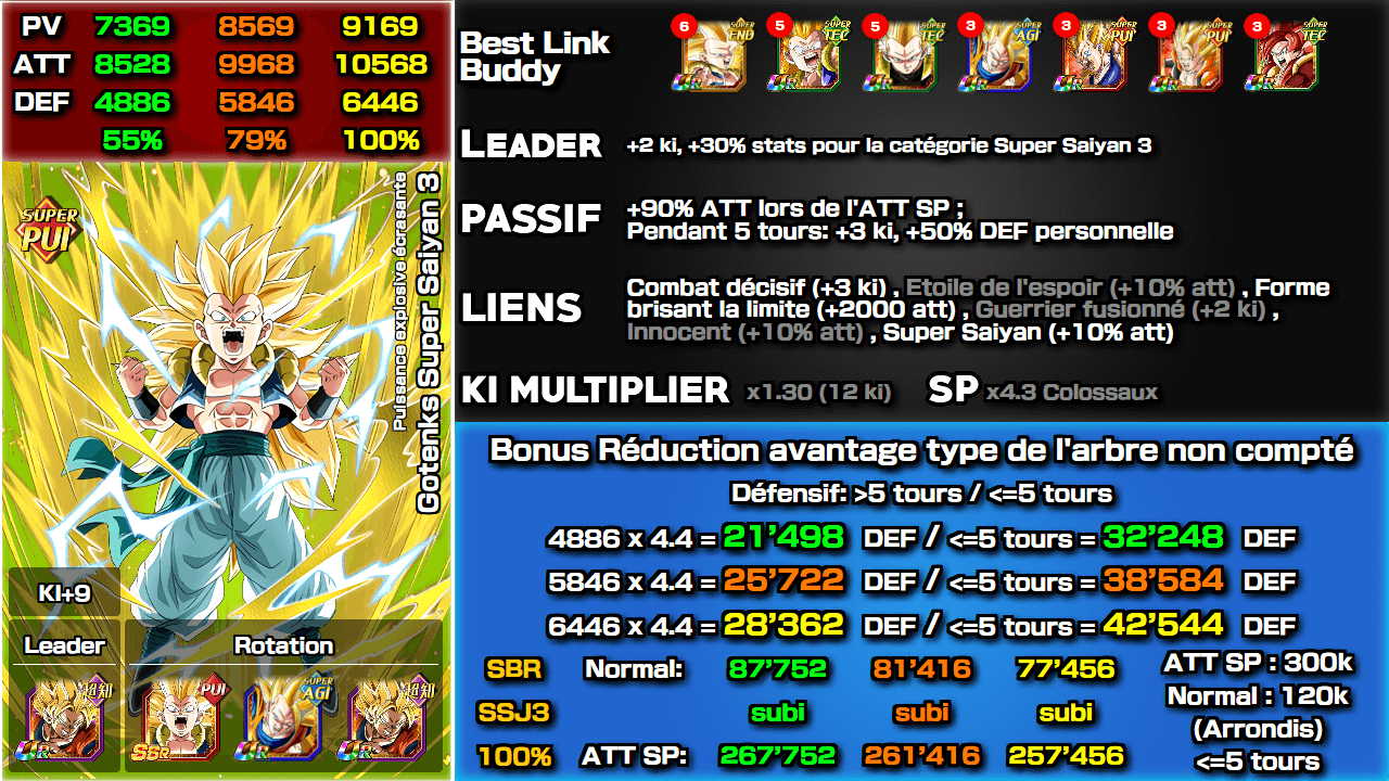 Fiche n°2Gotenks Super Saiyan 3 : Puissance explosive écrasante
