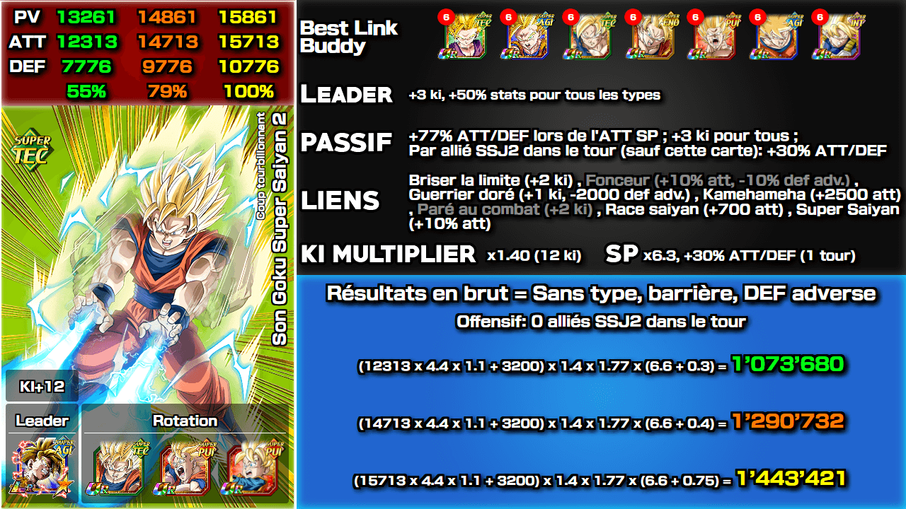 Fiche n°2Son Goku Super Saiyan 2 : Coup tourbillonnant