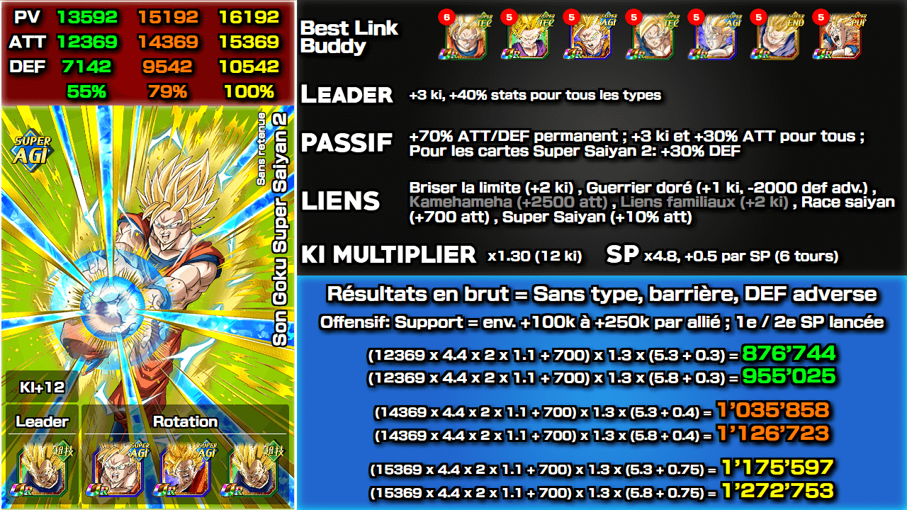 Fiche n°2Son Goku Super Saiyan 2 : Sans retenue