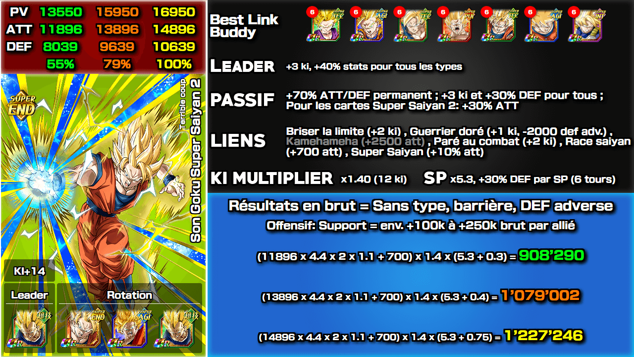 Fiche n°2Son Goku Super Saiyan 2 : Terrible coup