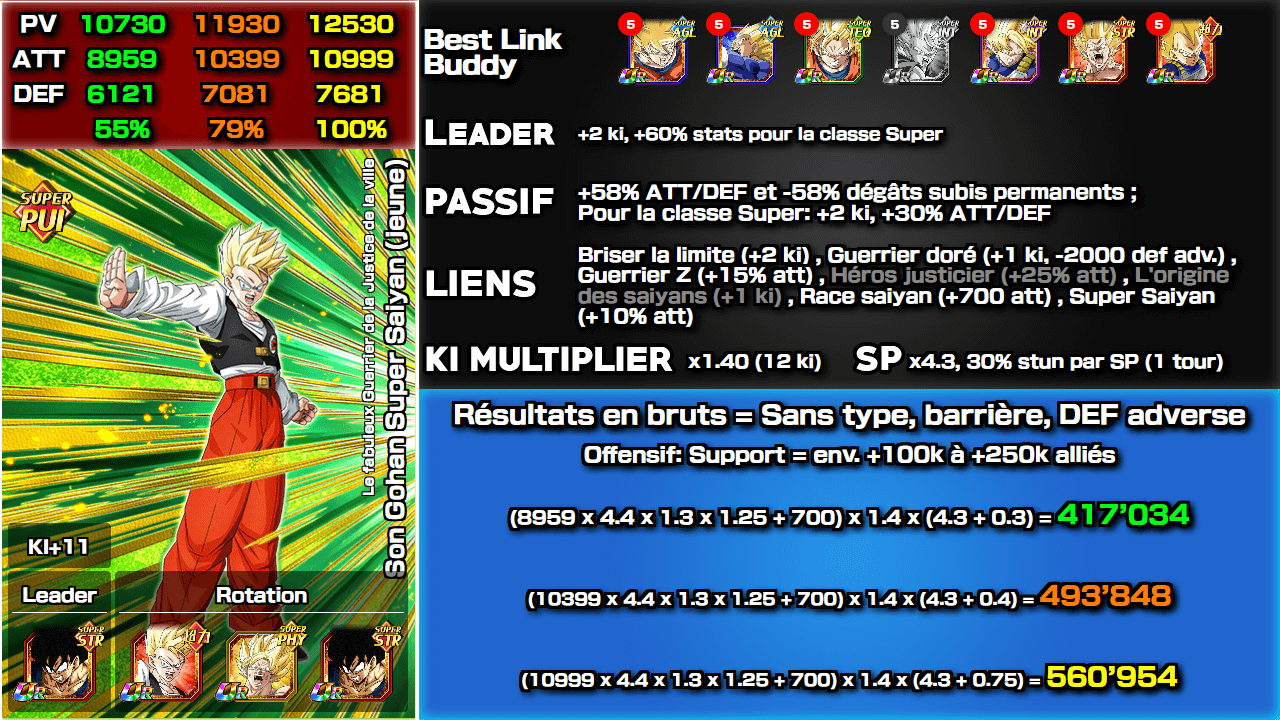 Fiche n°1Son Gohan Super Saiyan (jeune) : Le fabuleux Guerrier de la Justice de la ville