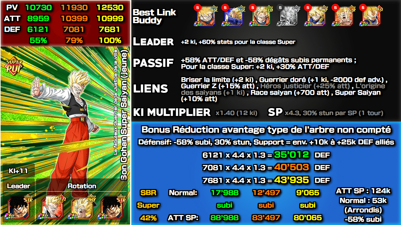 Fiche n°2Son Gohan Super Saiyan (jeune) : Le fabuleux Guerrier de la Justice de la ville