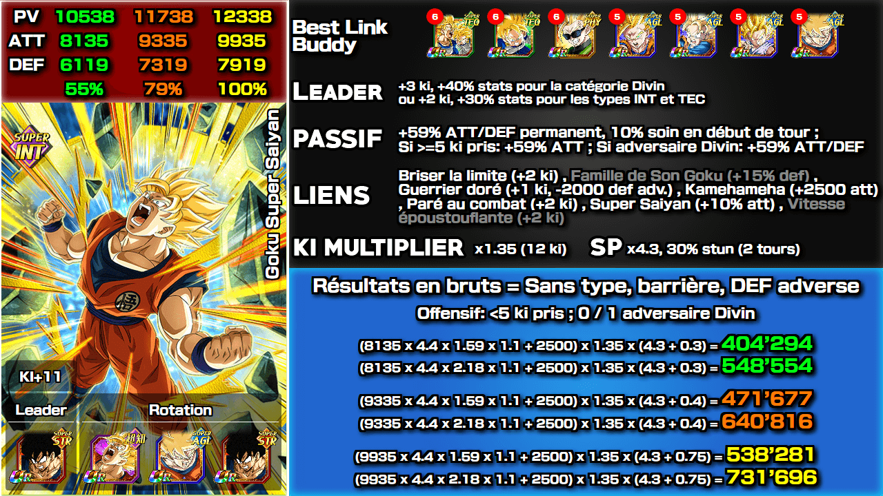 Fiche n°2Goku Super Saiyan : Saiyan d'une nouvelle dimension
