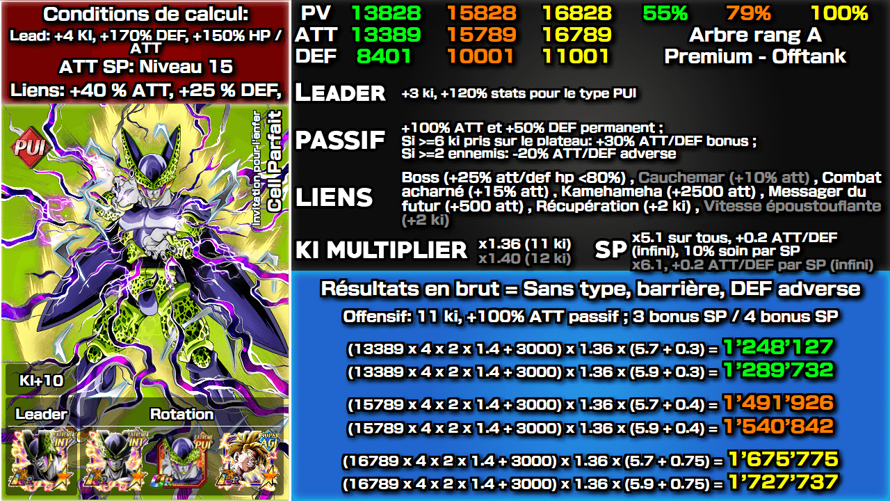 Fiche n°2Cell Parfait : Invitation pour l'enfer
