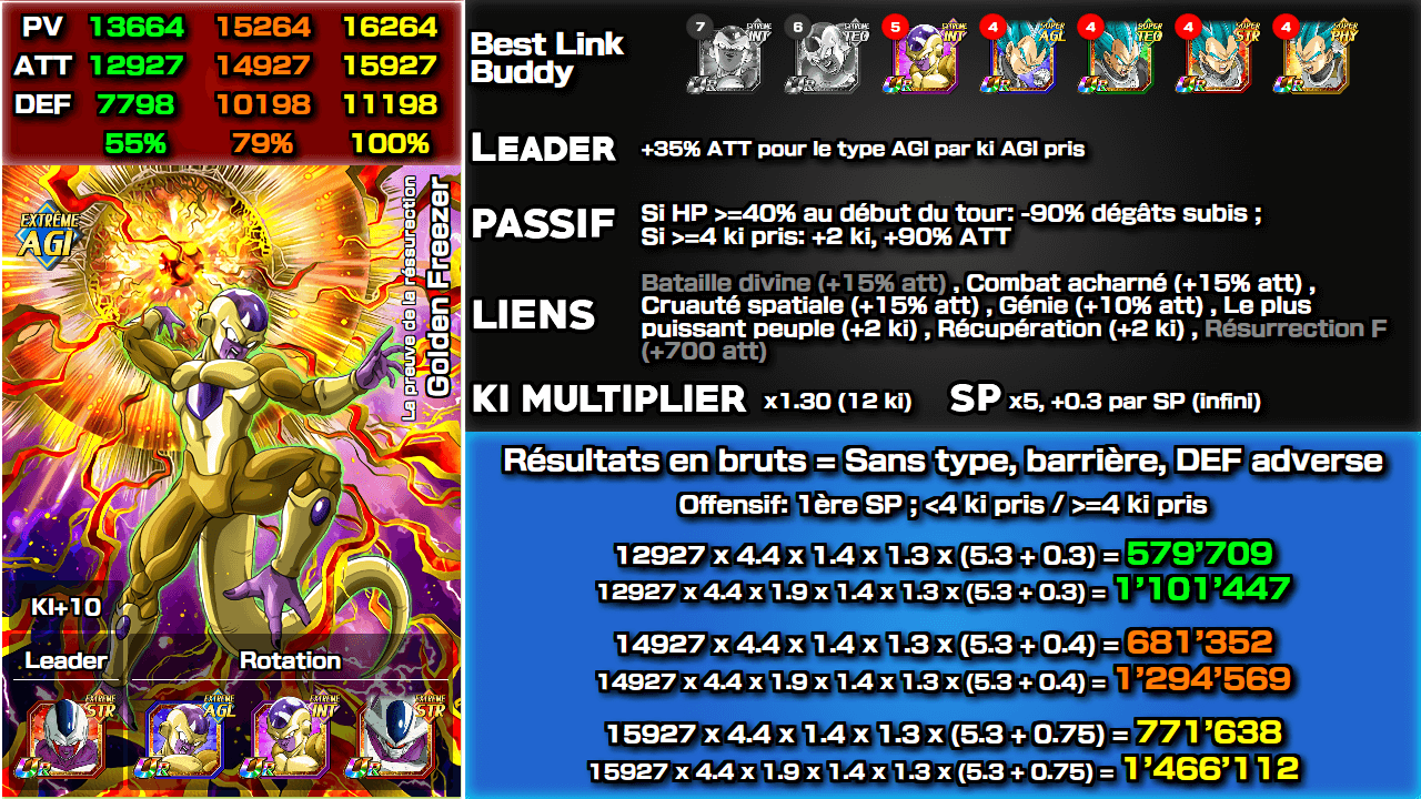 Fiche n°2Golden Freezer : La preuve de la résurrection